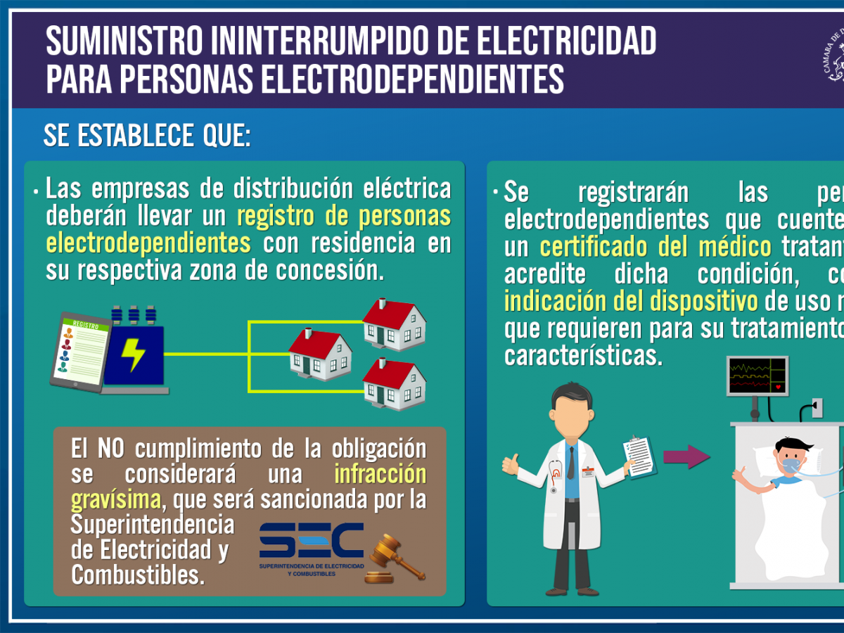 A tercer trámite proyecto que beneficia a pacientes electrodependientes