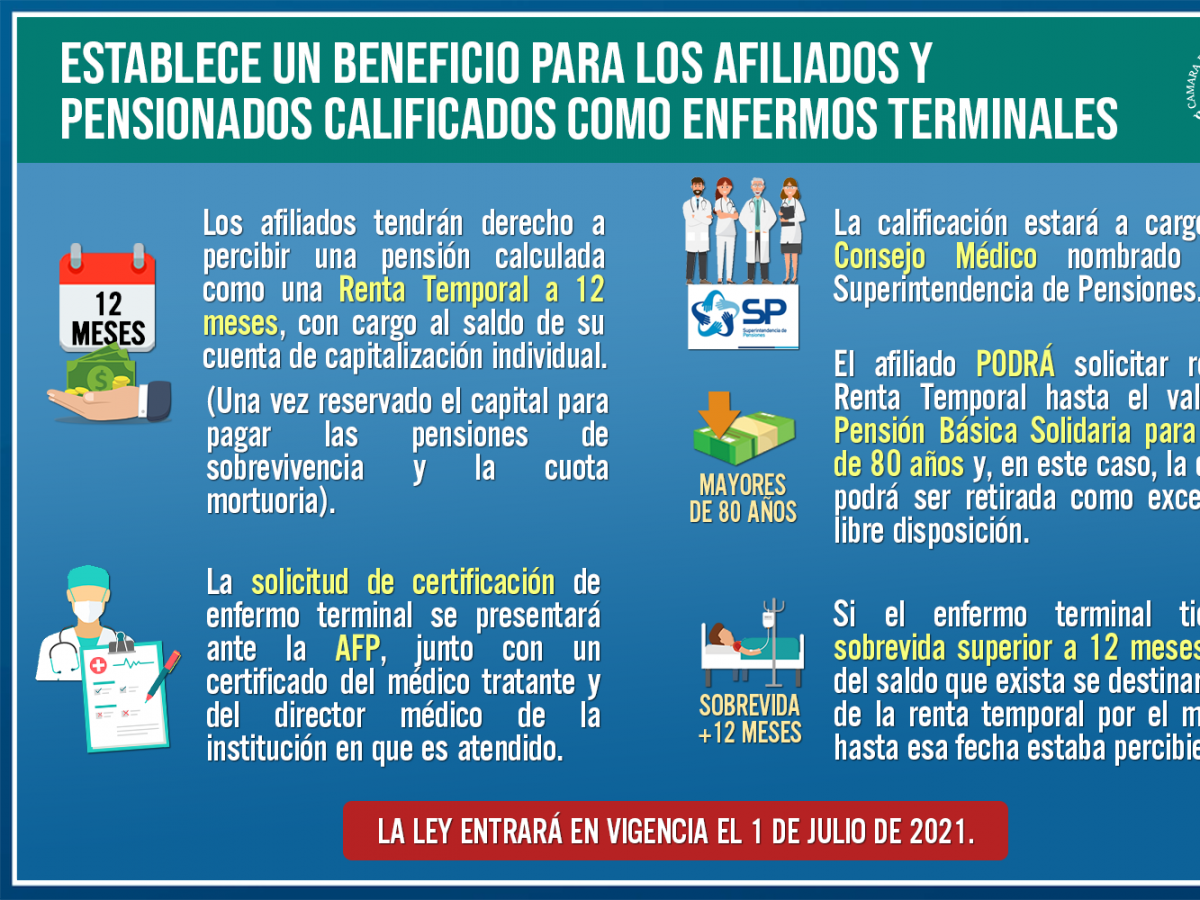 Despachan proyecto que permiten retiro de fondos previsionales a enfermos terminales