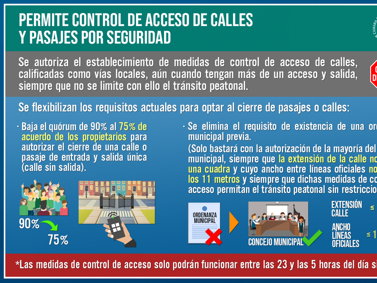 Al Senado proyecto sobre cierre o control de acceso de calles y pasajes por motivos de seguridad