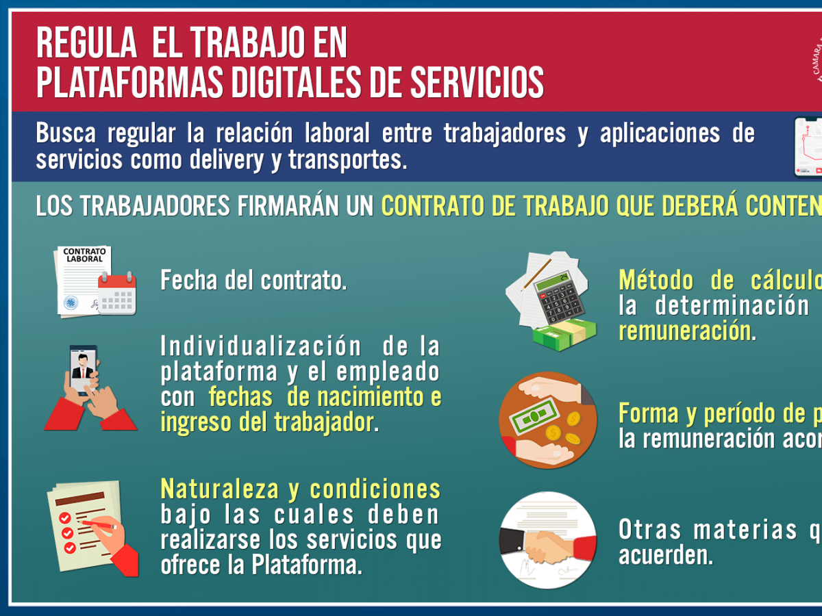 Aprueban regulación para resguardar situación de trabajadores de plataformas digitales de servicios