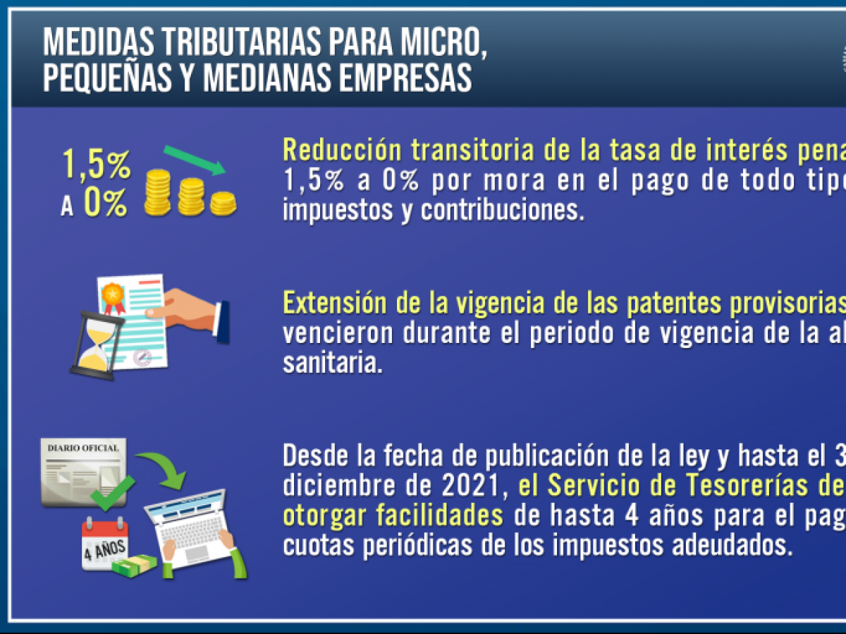 Bonos y beneficios tributarios se entregarán a las mipymes para paliar efectos de la actual crisis