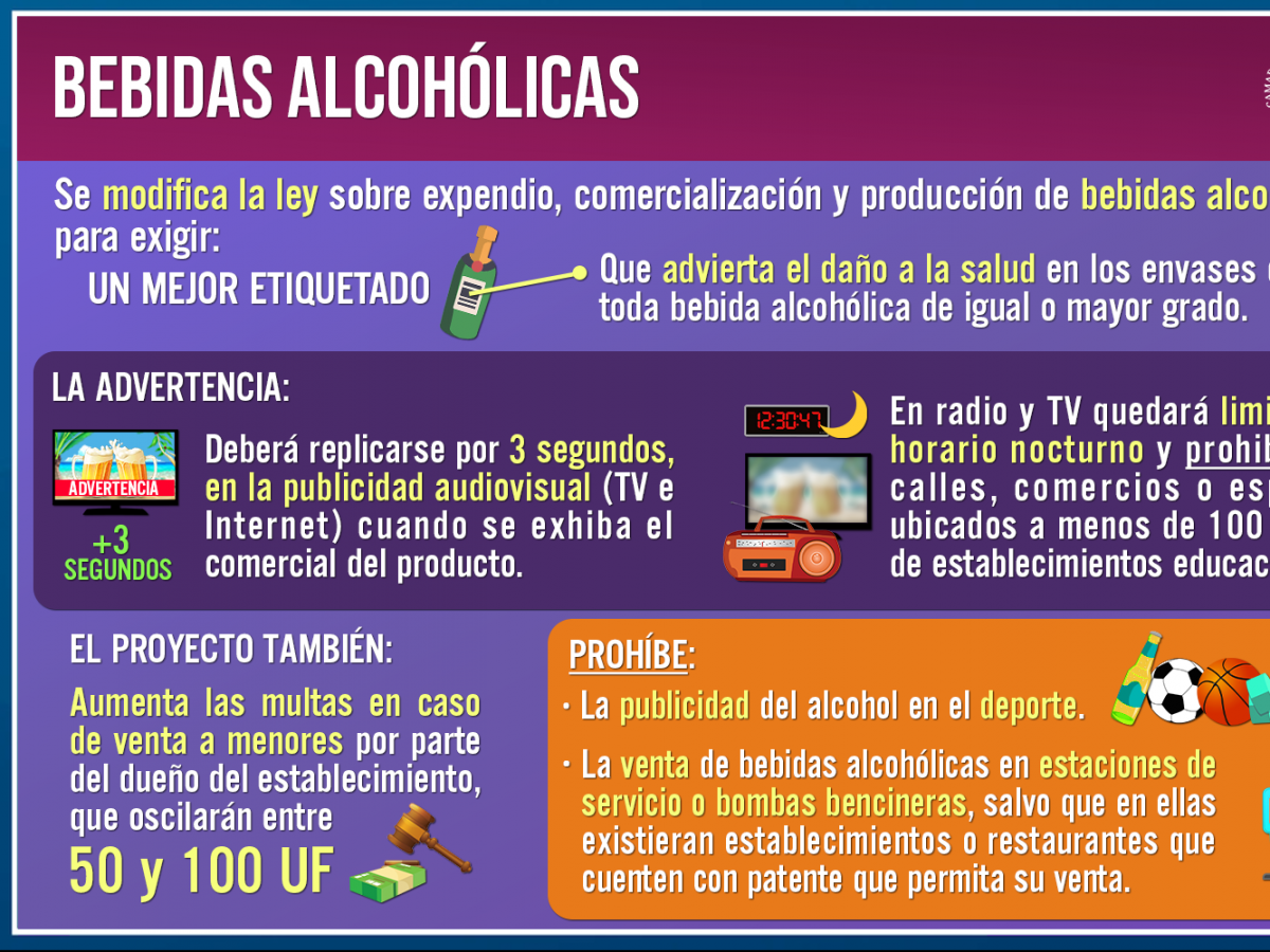 Aprueban norma que regula venta, publicidad y consumo de bebidas alcohólicas