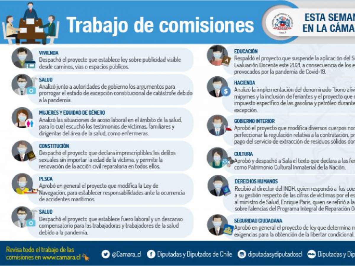 Cuarto retiro de AFP y Ley Mila entre los temas abordados por las comisiones esta semana