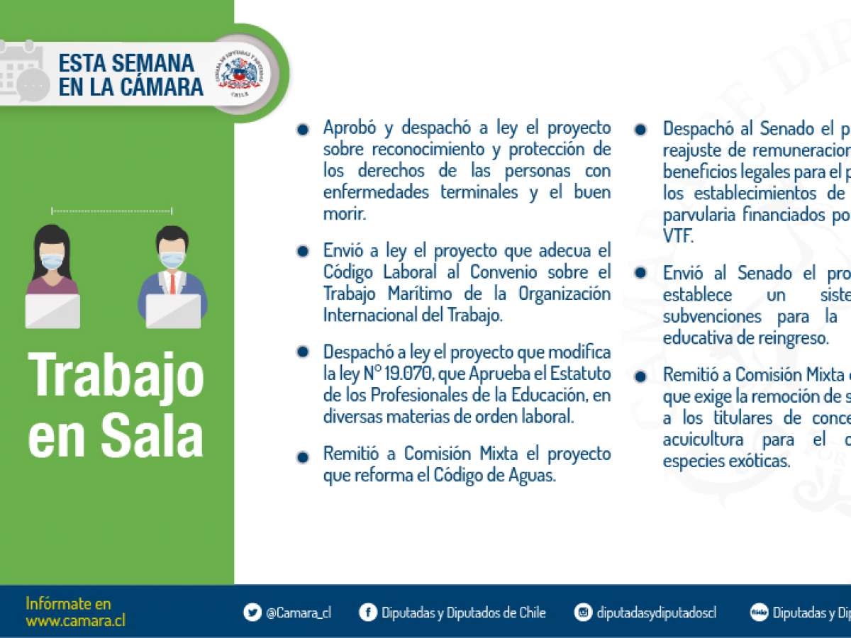 Tres iniciativas a ley, dos a comisiones mixtas y otras dos a segundo trámite en el trabajo de la Sala