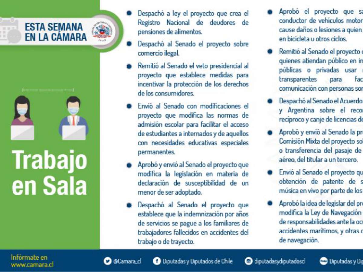 Doce proyectos de ley aprobados en la primera semana de octubre en la Sala de la Cámara