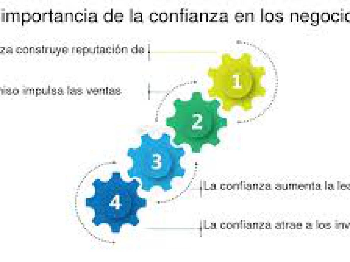 Confianza comercial: el valor invisible que sostiene la economía global